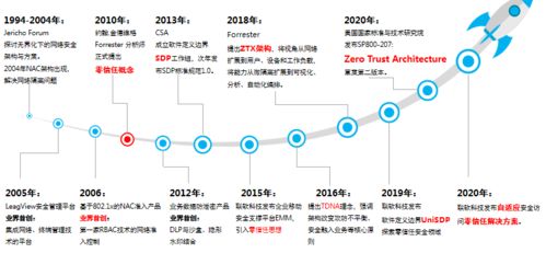 聯軟科技完成近億元B輪融資，加速企業信息安全技術研發與解決方案創新